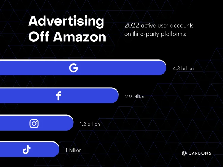 Advertising off-Amazon graphic