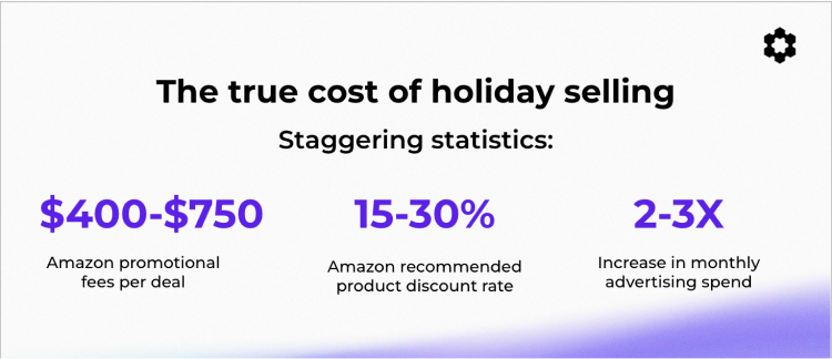 Understanding the Holiday Fee Surge