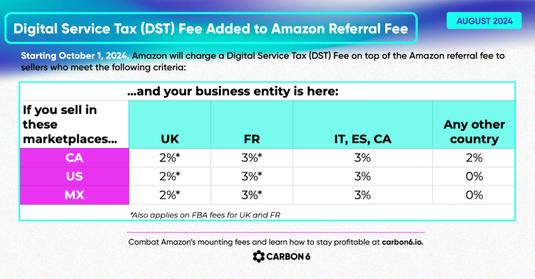 DST Fee Update August 2024