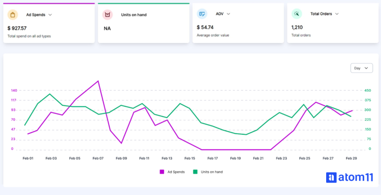 Better Demand Planning