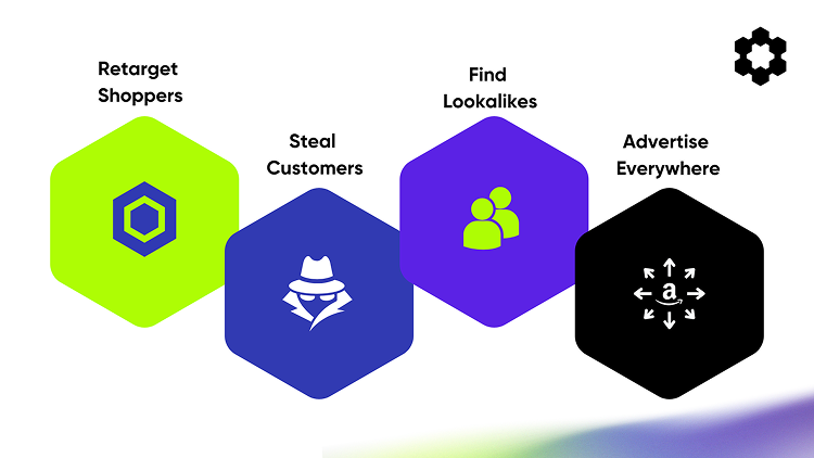 Amazon DSP Targeting Strategy