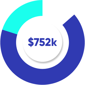 Insights That Drive Action Insights That Drive Action